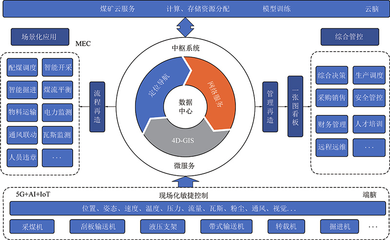 尤達(dá)與領(lǐng)域驅(qū)動(dòng)設(shè)計(jì) 重新劃分軟件模塊的藝術(shù)